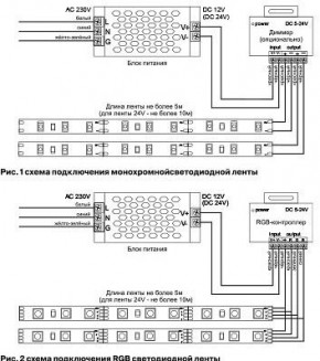 Лента светодиодная Maytoni Led strip 10107 в Талице - talica.ok-mebel.com | фото 3