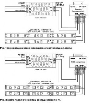 Лента светодиодная Maytoni Led strip 10125 в Талице - talica.ok-mebel.com | фото 3