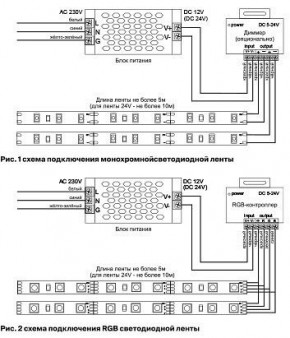 Лента светодиодная Maytoni Led strip 10131 в Талице - talica.ok-mebel.com | фото 2