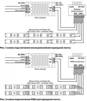 Лента светодиодная Maytoni Led strip 10172 в Талице - talica.ok-mebel.com | фото 6