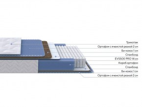 PROxSON Матрас Active Comfort M (Ткань Трикотаж Эко) 140x190 в Талице - talica.ok-mebel.com | фото 2