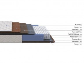 PROxSON Матрас Balance Double F (Ткань Синтетический жаккард) 120x190 в Талице - talica.ok-mebel.com | фото 2