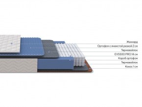 PROxSON Матрас Balance Duo M/S (Ткань Синтетический жаккард) 180x195 в Талице - talica.ok-mebel.com | фото 2