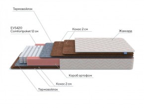 PROxSON Матрас Base F (Ткань Синтетический жаккард) 140x200 в Талице - talica.ok-mebel.com | фото 7