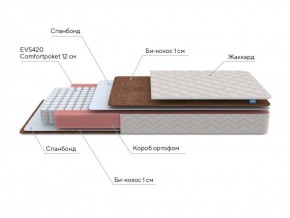 PROxSON Матрас Base M Roll (Ткань Синтетический жаккард) 120x190 в Талице - talica.ok-mebel.com | фото 6