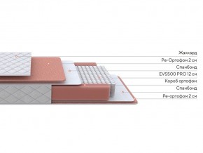 PROxSON Матрас Base M (Ткань Синтетический жаккард) 90x200 в Талице - talica.ok-mebel.com | фото 2