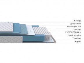 PROxSON Матрас FIRST 500 Flat M (Ткань Синтетический жаккард) 160x190 в Талице - talica.ok-mebel.com | фото 2