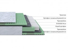 PROxSON Матрас Green Comfort M (Tricotage Dream) 140x195 в Талице - talica.ok-mebel.com | фото 2