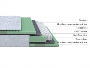 PROxSON Матрас Green Comfort M (Tricotage Dream) 80x200 в Талице - talica.ok-mebel.com | фото 2