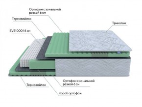 PROxSON Матрас Green Comfort M (Tricotage Dream) 120x200 в Талице - talica.ok-mebel.com | фото 7