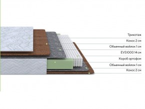 PROxSON Матрас Green F (Tricotage Dream) 180x210 в Талице - talica.ok-mebel.com | фото 2