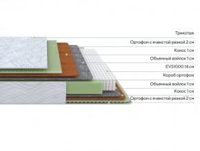 PROxSON Матрас Green M (Tricotage Dream) 120x220 в Талице - talica.ok-mebel.com | фото