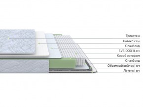 PROxSON Матрас Green S (Tricotage Dream) 180x210 в Талице - talica.ok-mebel.com | фото 2