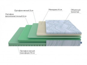 PROxSON Матрас Motion Memo Flex S (Motion Dream) 200x200 в Талице - talica.ok-mebel.com | фото 18