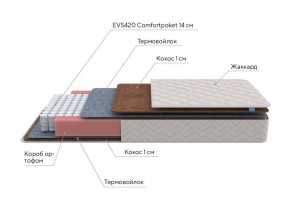 PROxSON Матрас Standart F (Ткань Жаккард синтетический) 120x190 в Талице - talica.ok-mebel.com | фото 7