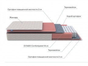 PROxSON Матрас Standart M (Ткань Жаккард) 120x200 в Талице - talica.ok-mebel.com | фото 7