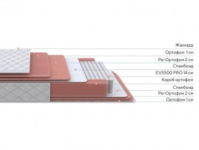 PROxSON Матрас Standart Plus M (Ткань Жаккард) 160x200 в Талице - talica.ok-mebel.com | фото 3